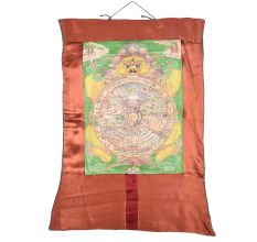 Wheel Of Life Thangka Painting
