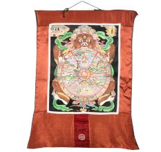 The Wheel Of Life Thangka Painting