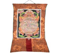 Tibetan Buddhist Thangka Painting Showing The Wheel Of Life
