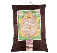 The Wheel Of Life (Tibetan Buddhist Bhavachakra)
